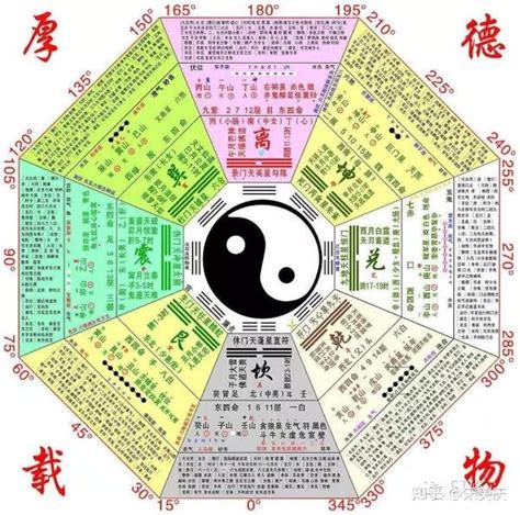 易經六十四卦全圖解|史上最全！易经六十四卦全图解！